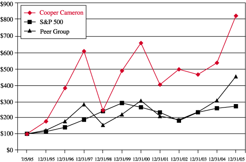 (PERFORMANCE GRAPH)